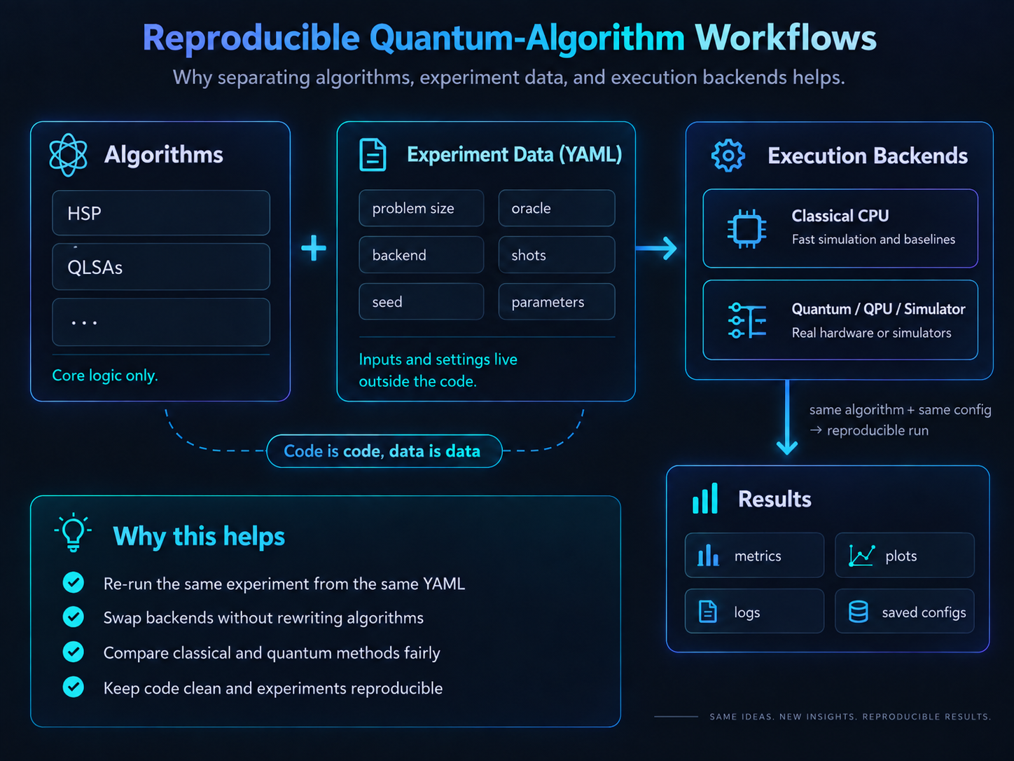 Quantum Algorithms